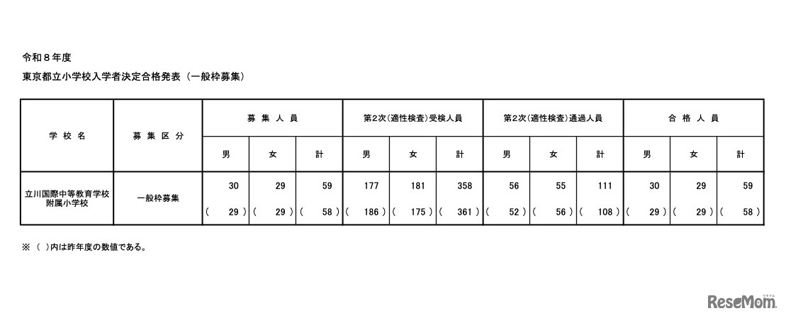 令和8年度 東京都立小学校入学者決定合格発表（一般枠募集）