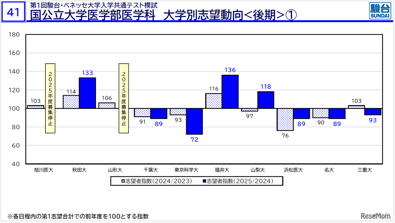2026年度大学入試の最新動向