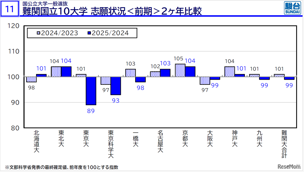 2026年度大学入試の最新動向