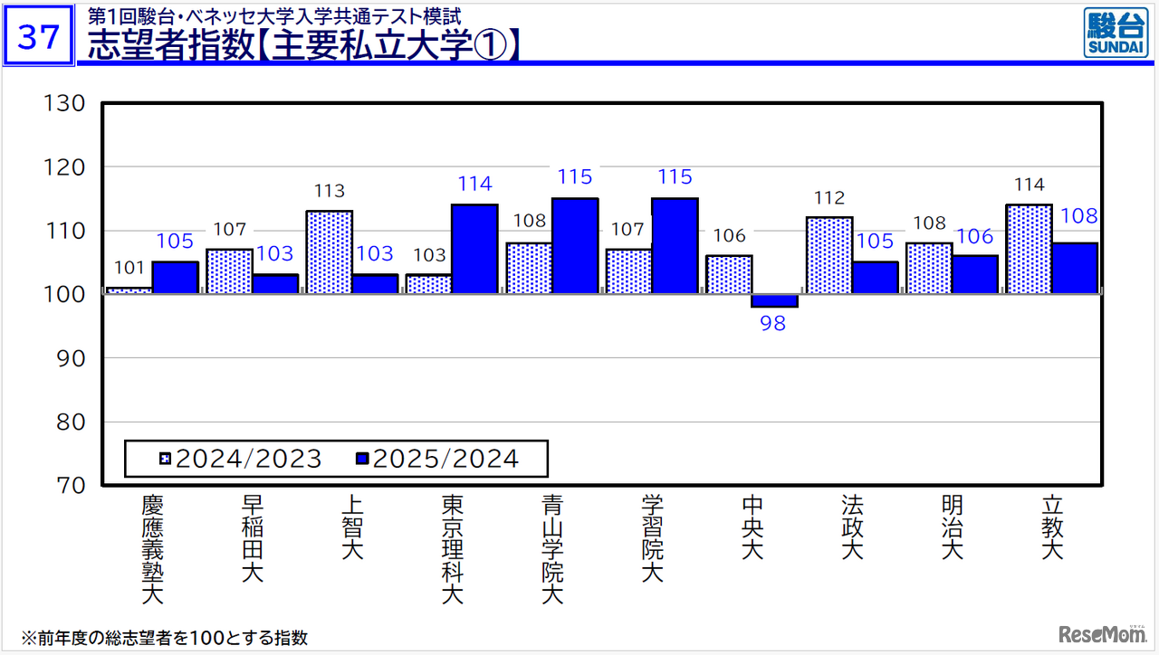 2026年度大学入試の最新動向
