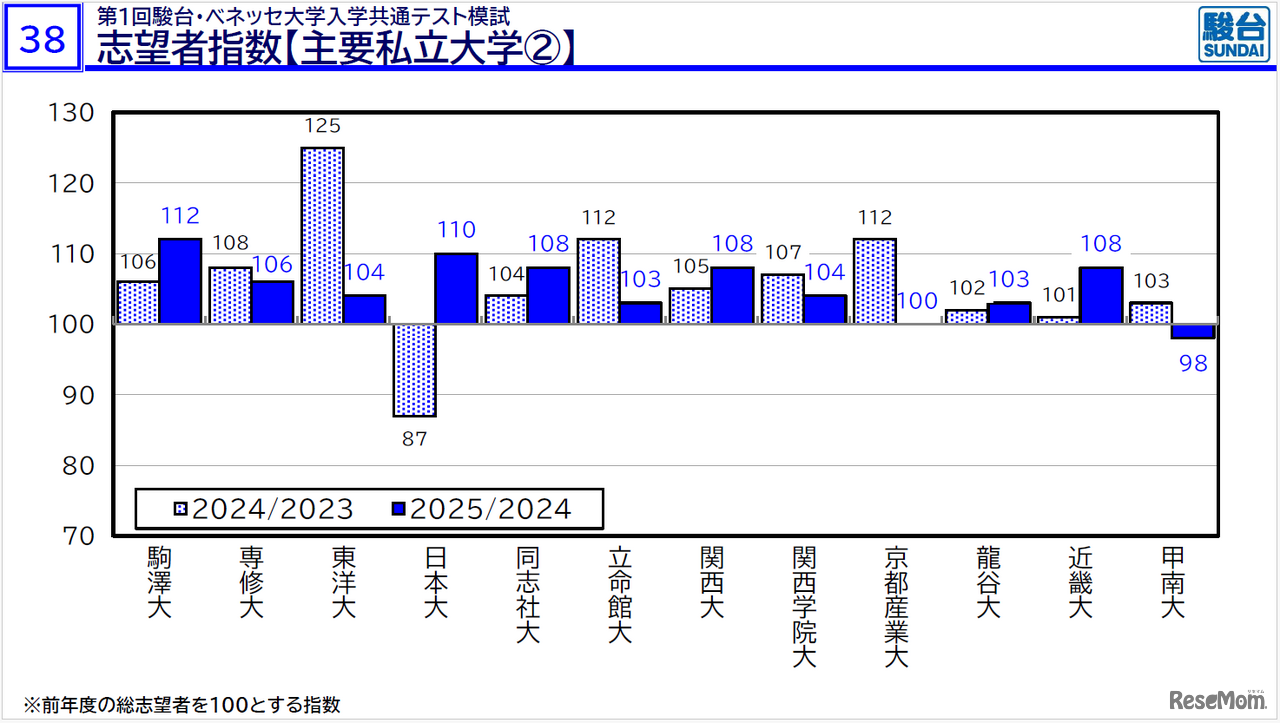 2026年度大学入試の最新動向