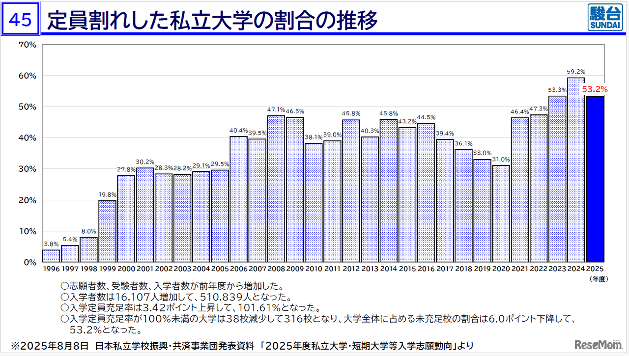 2026年度大学入試の最新動向