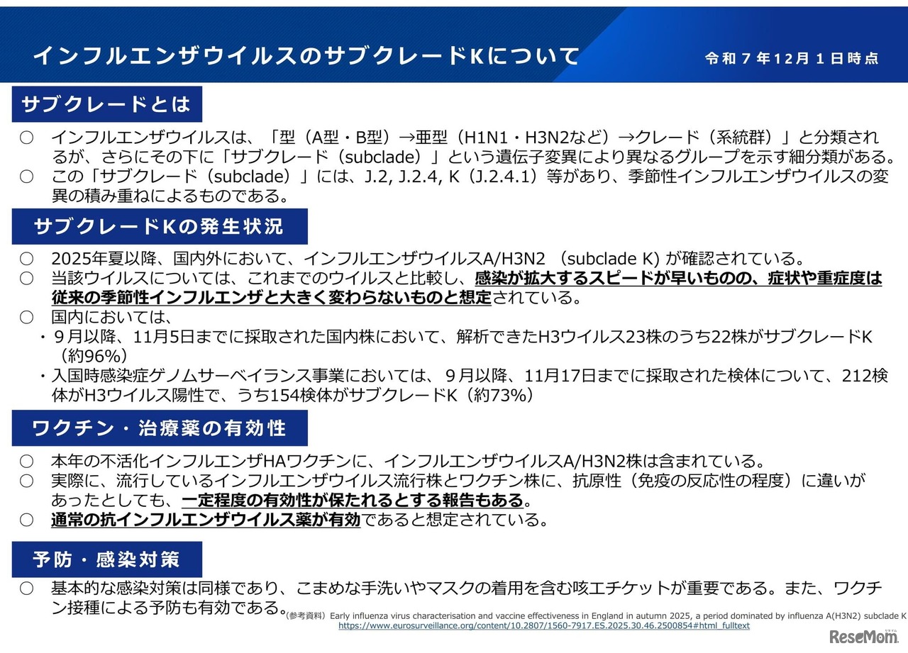 インフルエンザウイルスのサブグレードについて