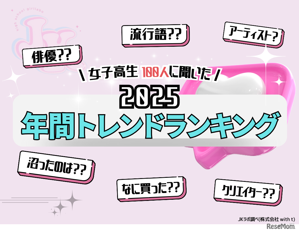 2025年 女子高生 年間トレンドランキング