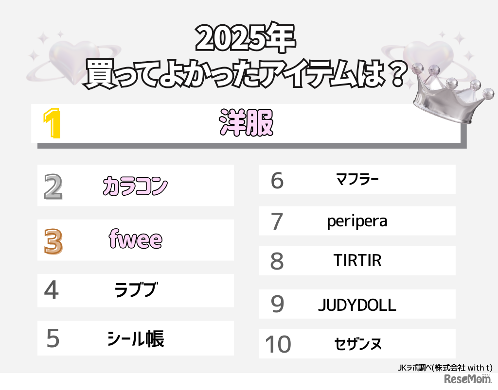 2025年買ってよかったアイテムは？