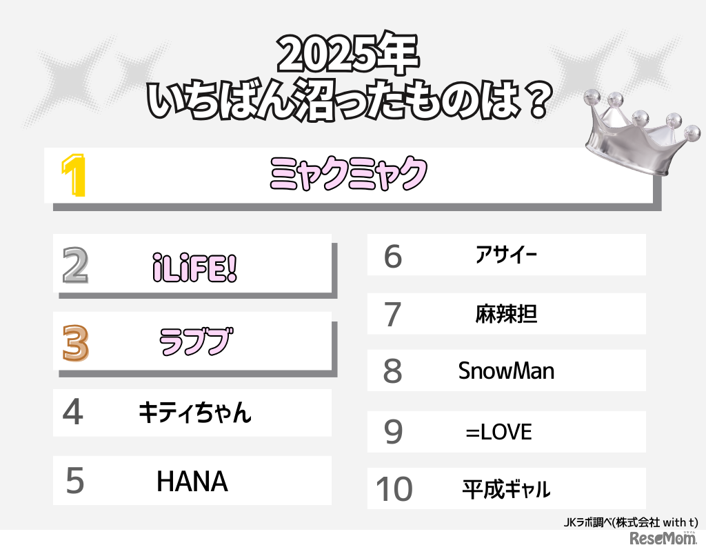 2025年いちばん沼ったものは？