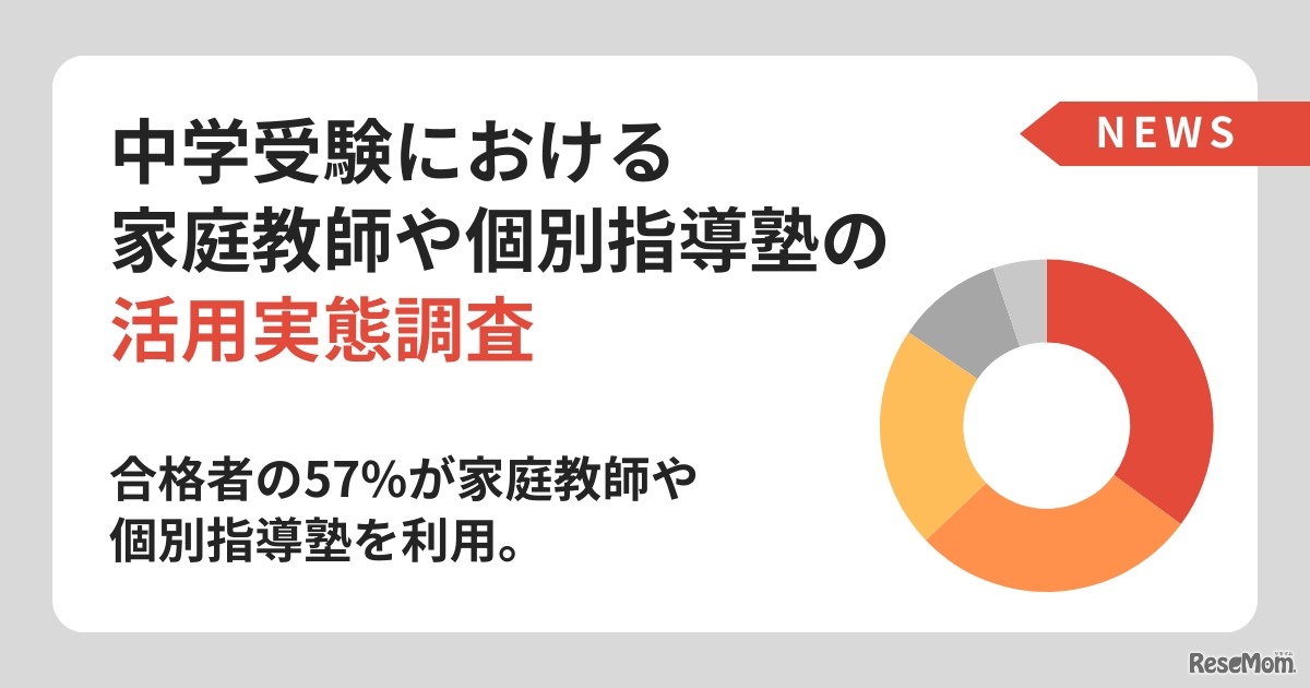 中学受験における家庭教師や個別指導塾の活用実態調査