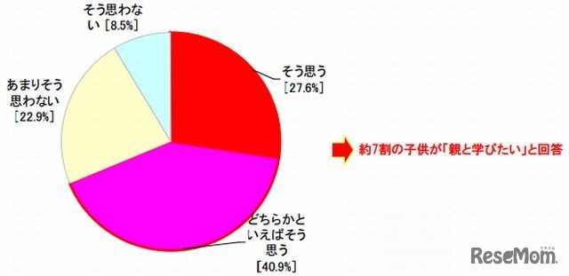 ドライブ先の地名や地理をお父さんやお母さんと学びたいと思いますか
