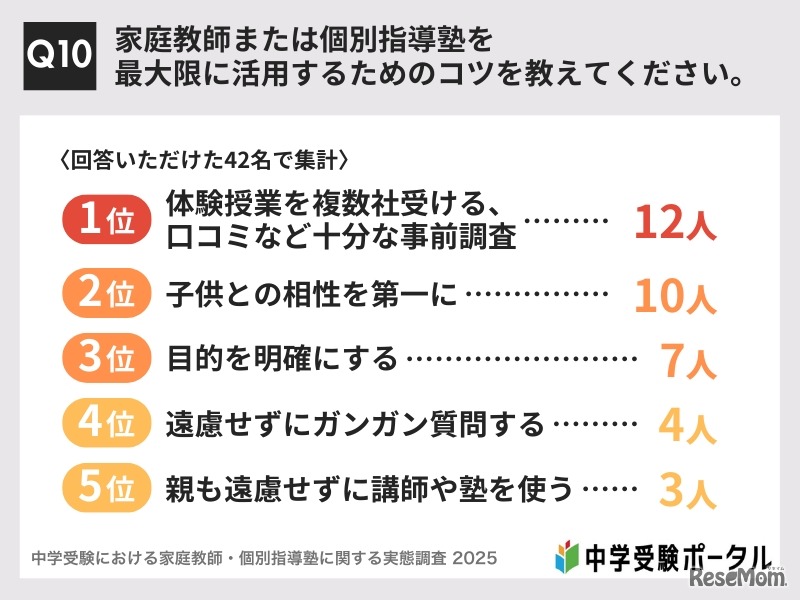 家庭教師または個別指導塾を最大限に活用するためのコツは