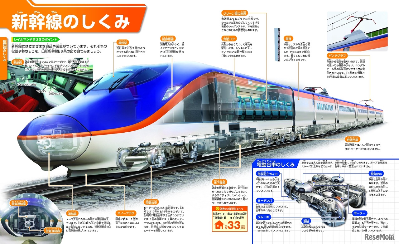 新幹線のしくみ