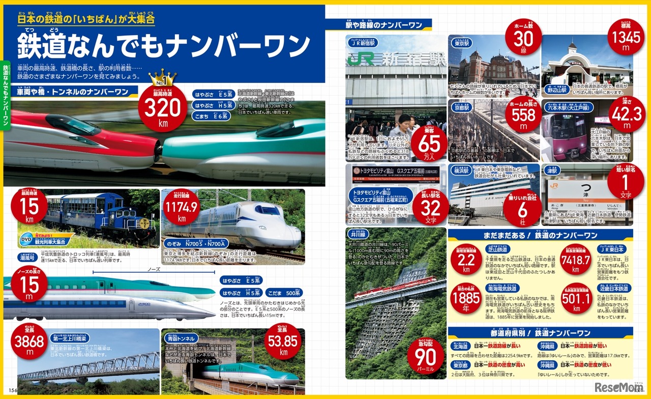 鉄道なんでもナンバーワン