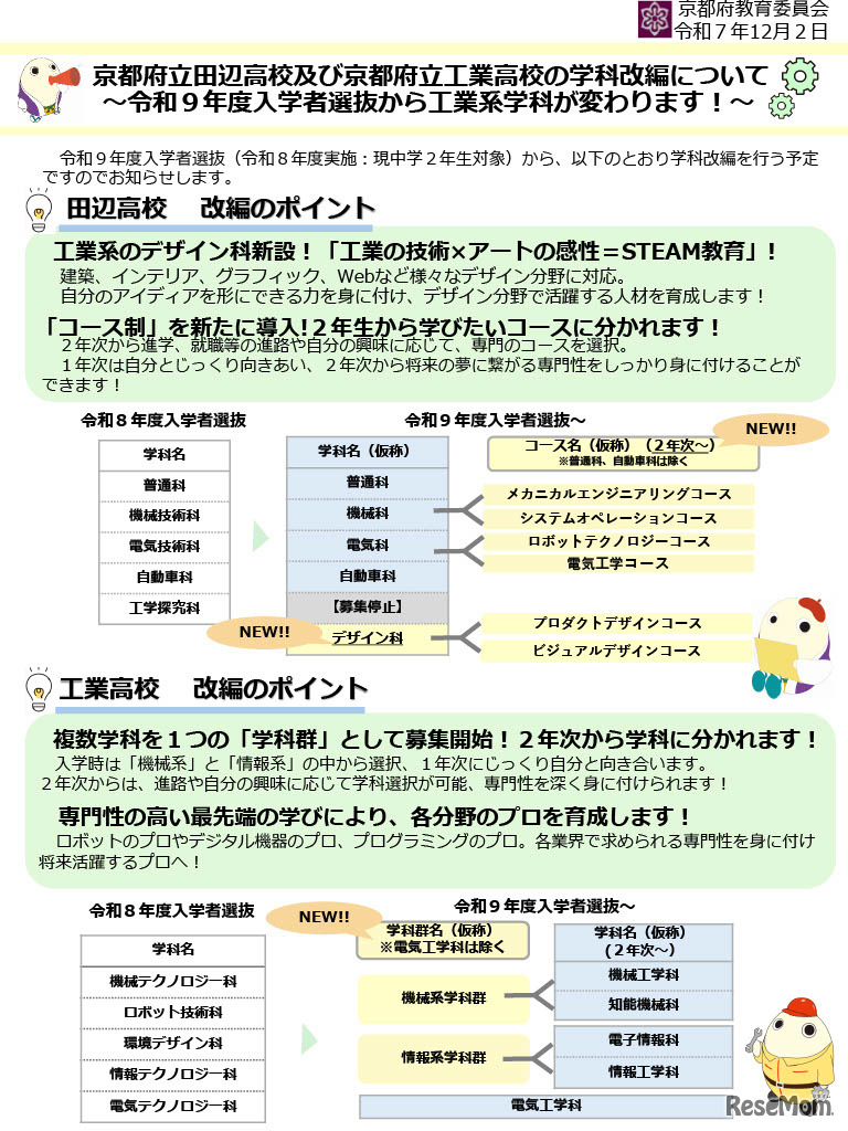 京都府立田辺高校・京都府立工業高校の学科改編