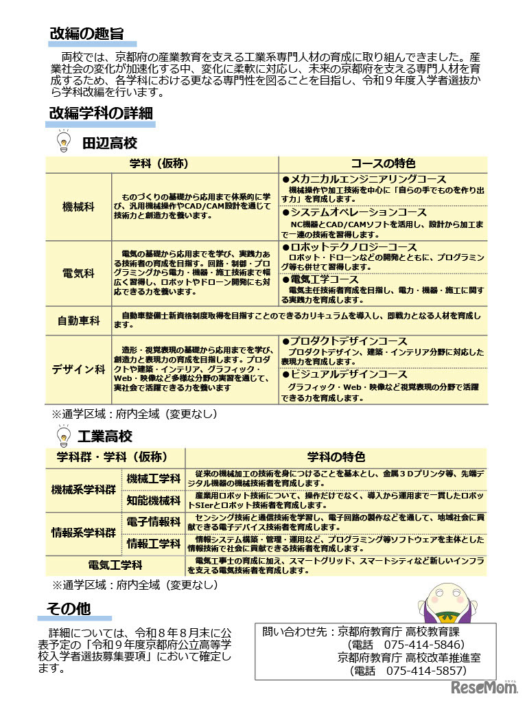 京都府立田辺高校・京都府立工業高校、改編学科の詳細