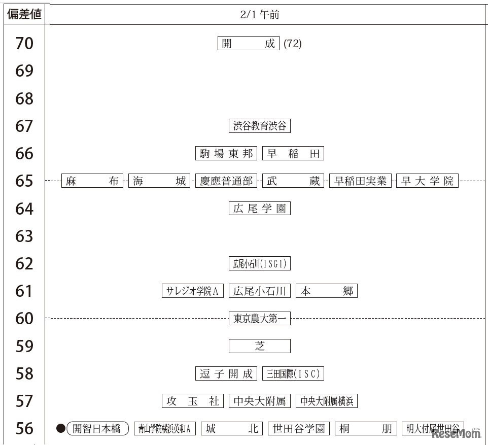 2月1日午前・男子