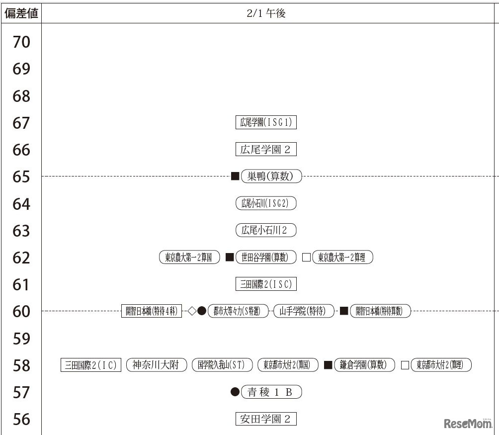 2月1日午後・男子