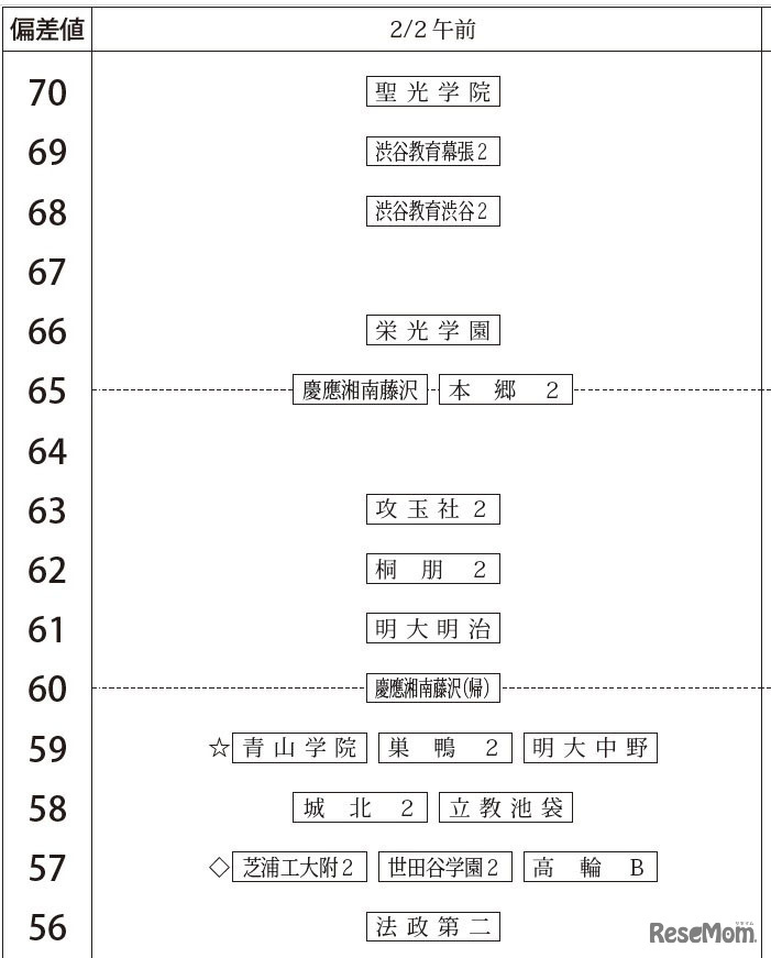 2月2日午前・男子