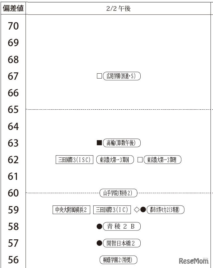 2月2日午後・男子