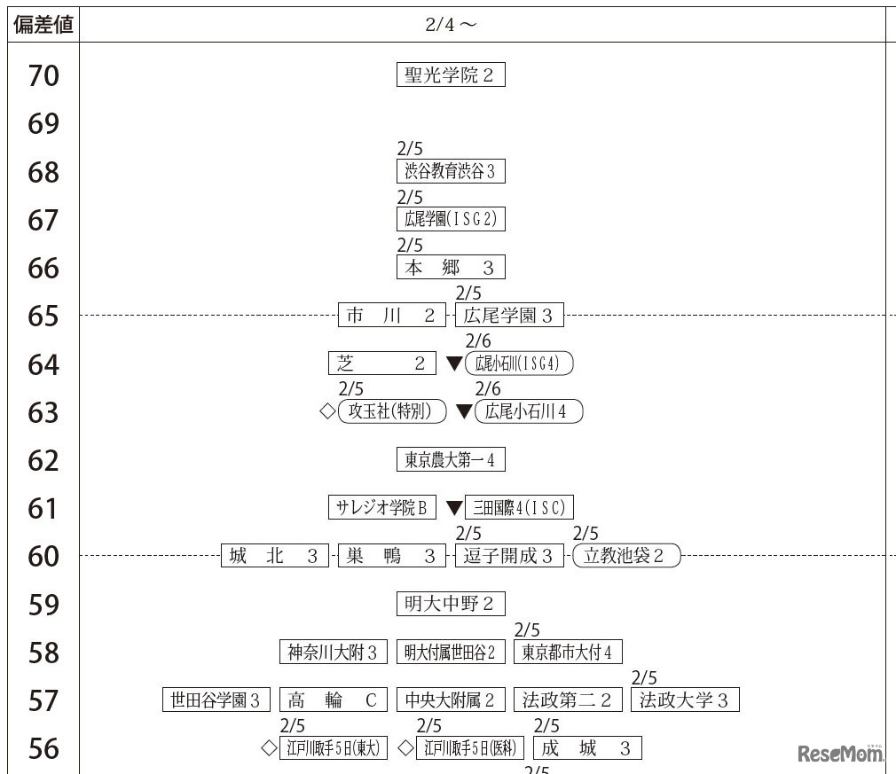 2月4日以降・男子