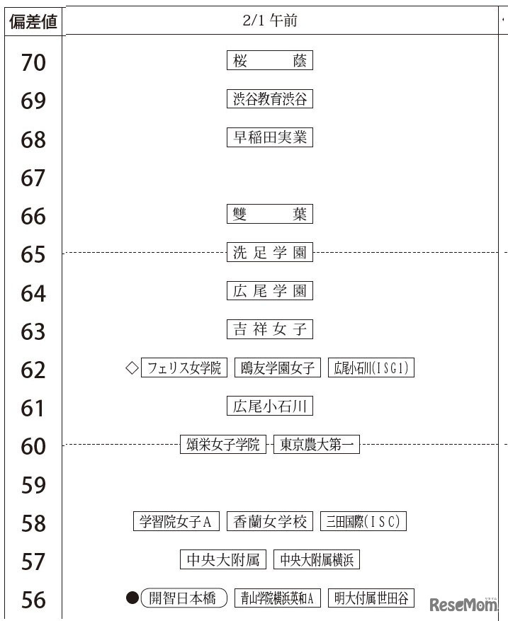 2月1日午前・女子