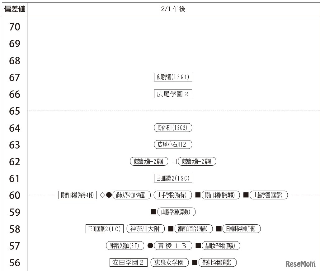 2月1日午後・女子