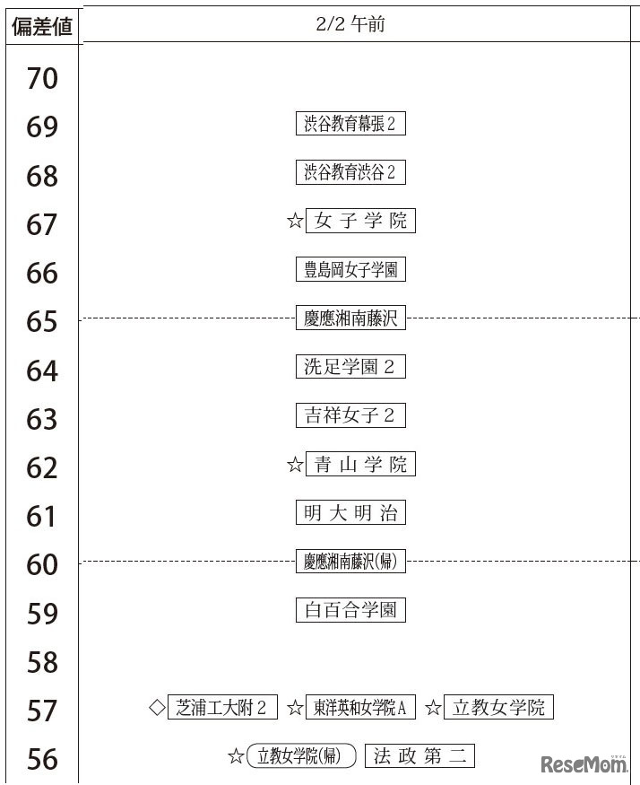 2月2日午前・女子