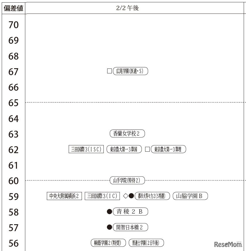 2月2日午後・女子