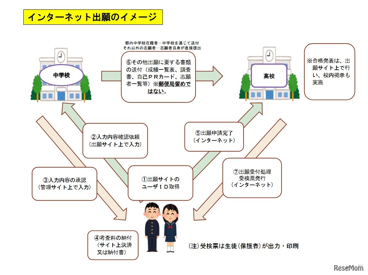 インターネット出願のイメージ