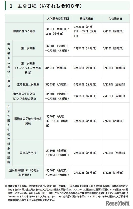 2026年度東京都立高等学校入学者選抜のおもな日程