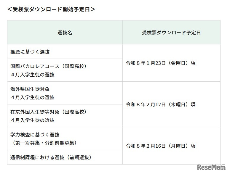 受検票ダウンロード開始予定日