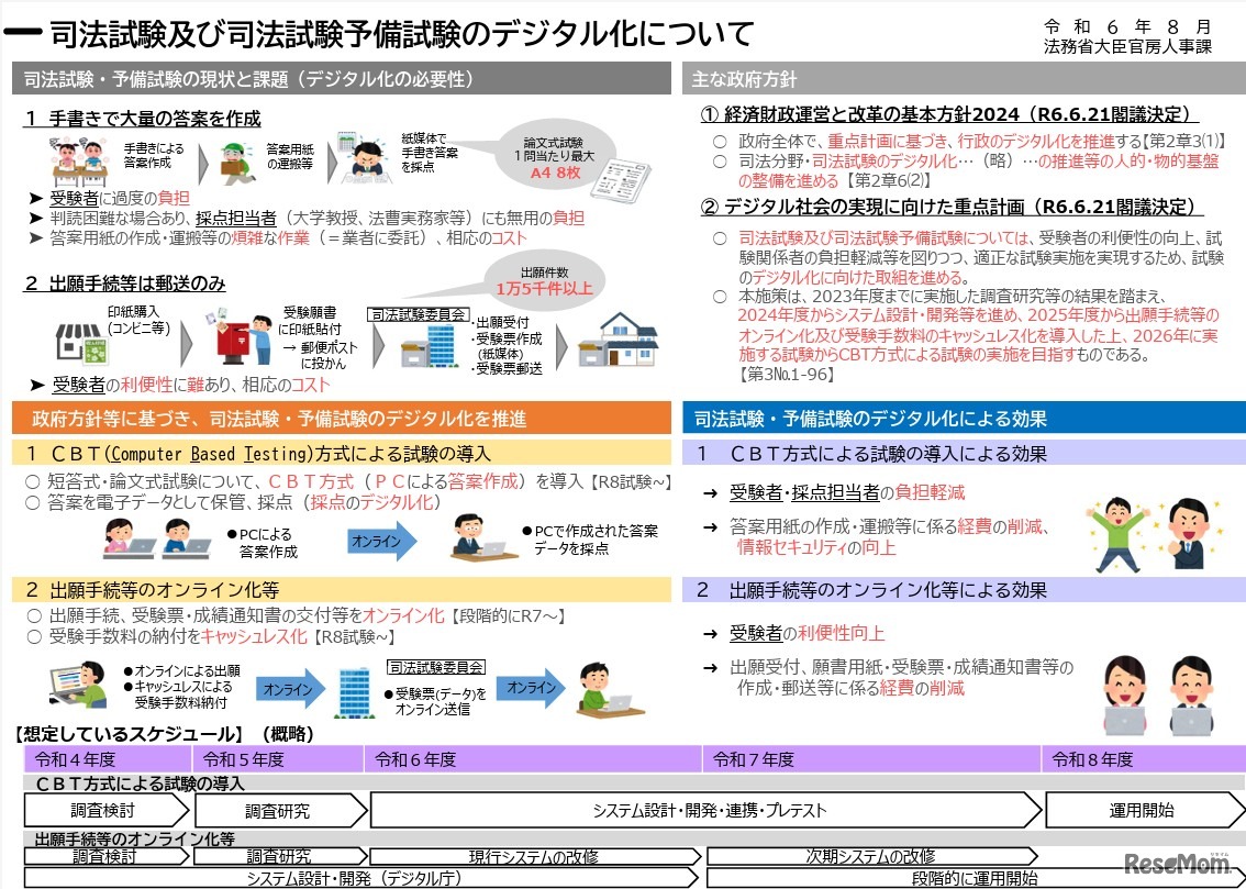 司法試験・司法試験予備試験のデジタル化について