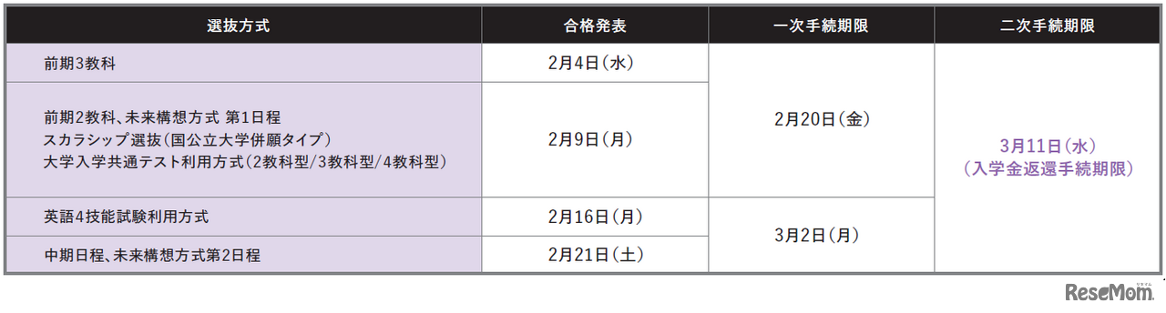 入学金返還制度