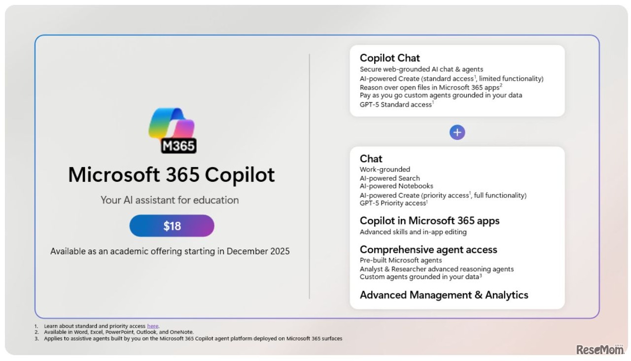 Microsoft 365 Copilot