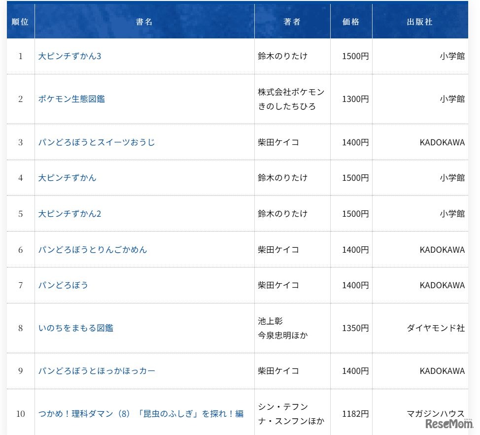 2025年年間ベストセラー（児童書）
