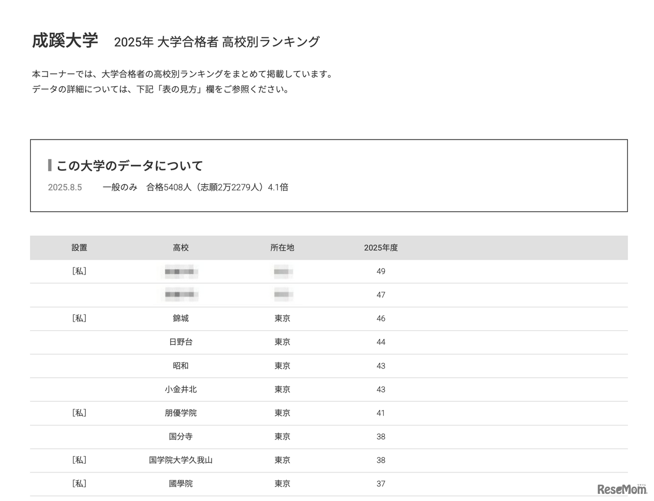 成蹊大学2025年 大学合格者 高校別ランキング