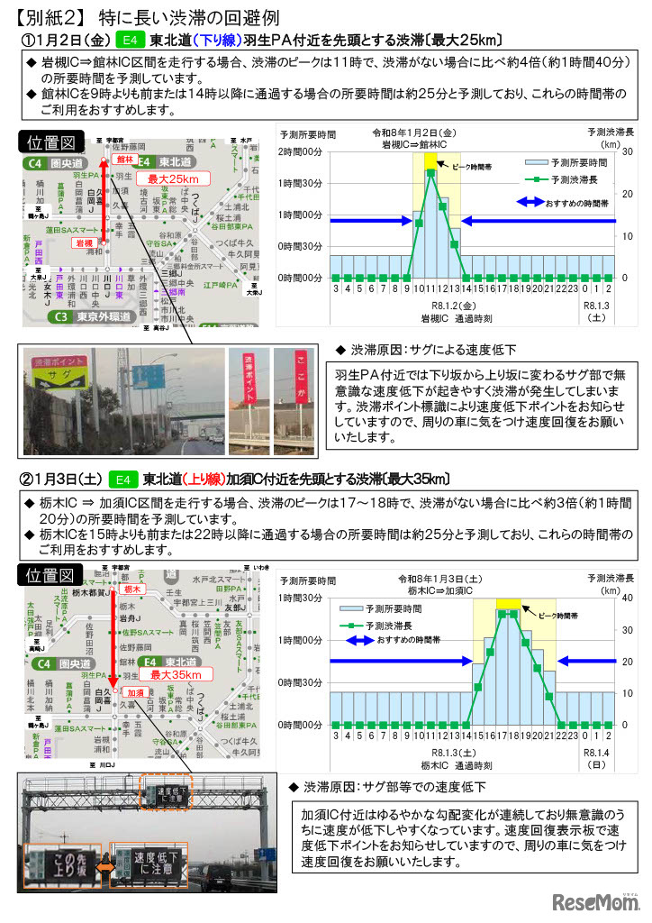 渋滞を回避する方法