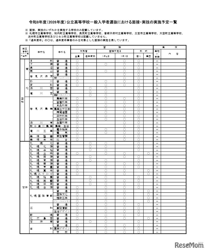 2026年度公立高等学校一般入学者選抜における面接・実技の実施予定一覧