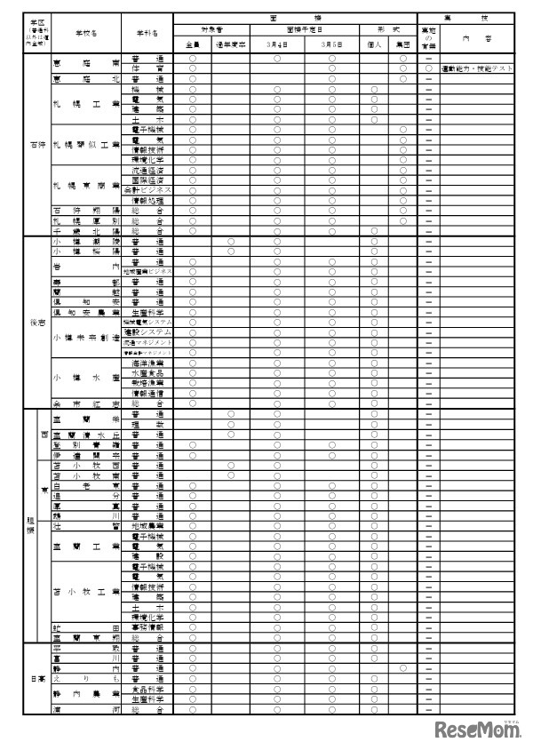 2026年度公立高等学校一般入学者選抜における面接・実技の実施予定一覧