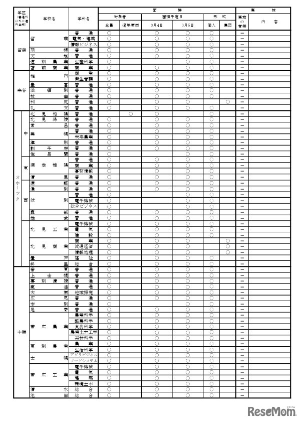 2026年度公立高等学校一般入学者選抜における面接・実技の実施予定一覧