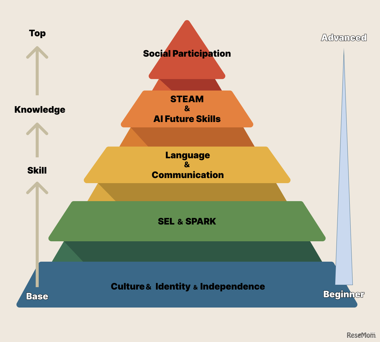 ブースター教育