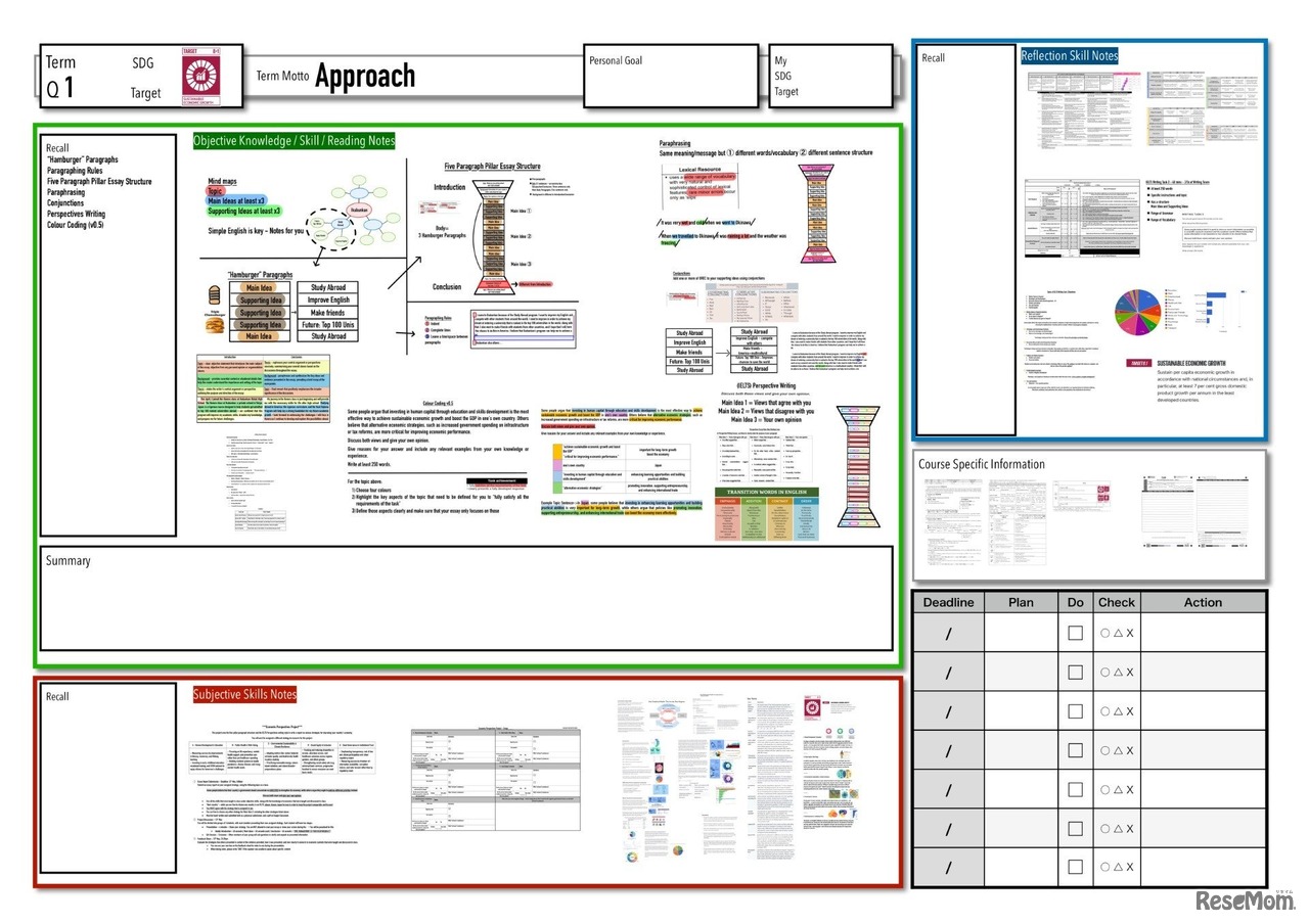 SDGをテーマにしたEssay Writingの授業資料