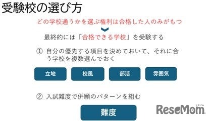 受験校の選び方