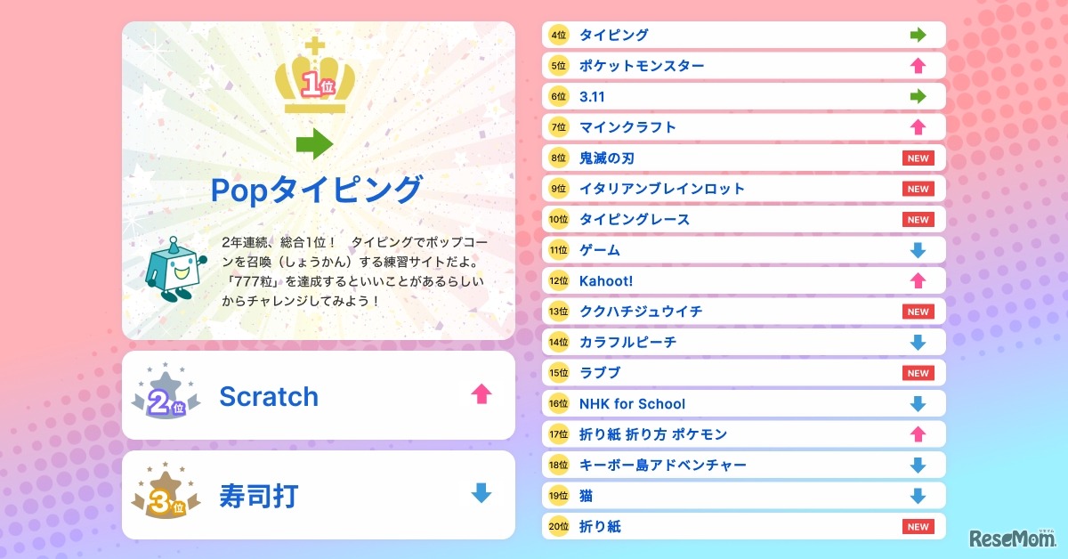 総合ランキング