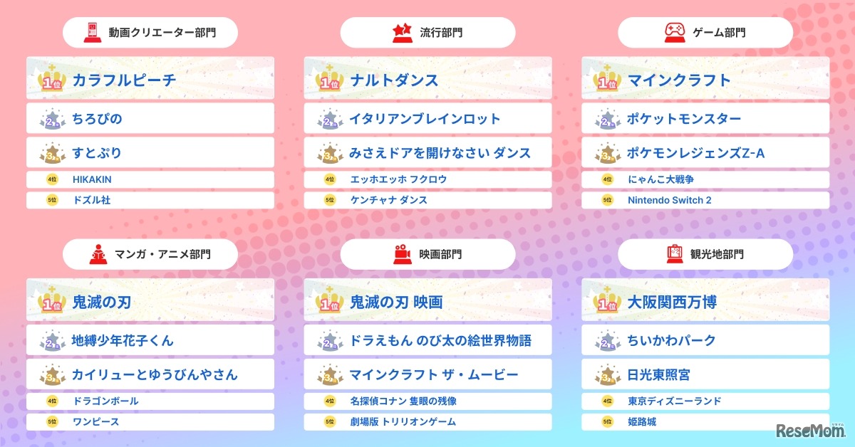 部門別ランキング