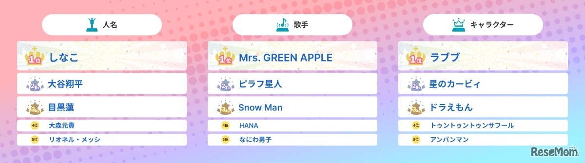 キャラクター部門