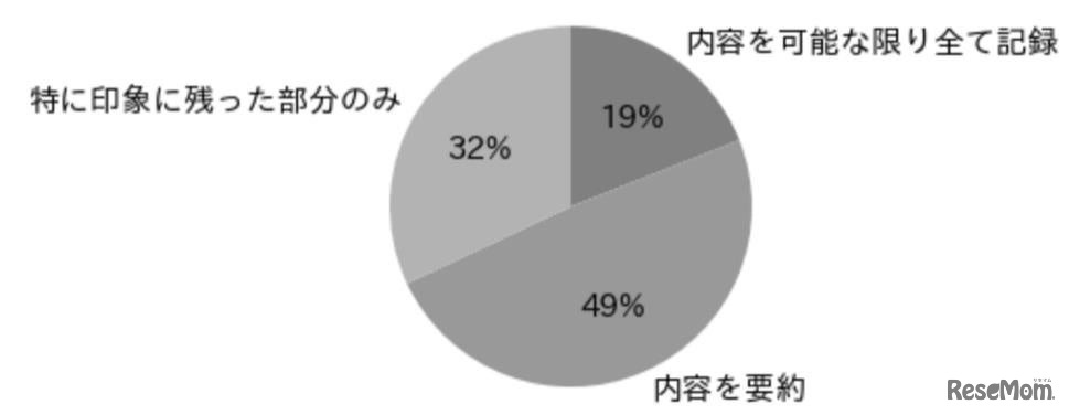 講義内容を記録するスタイル