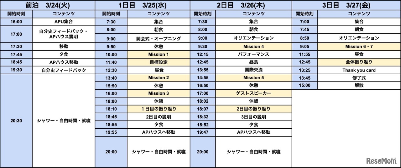プログラムのスケジュール