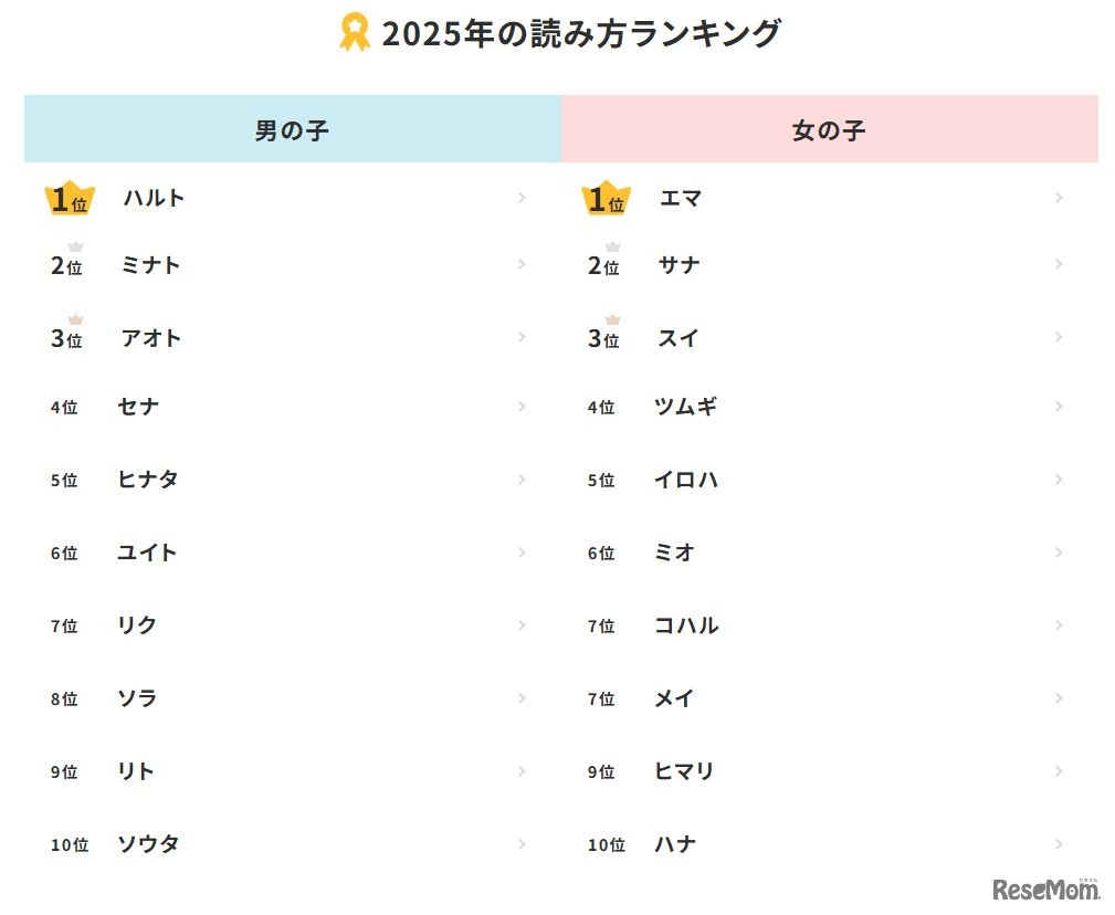 2025年の読み方ランキング