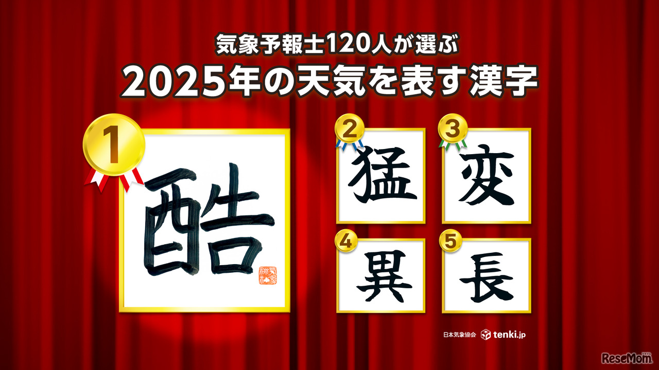 2025年の天気を表す漢字