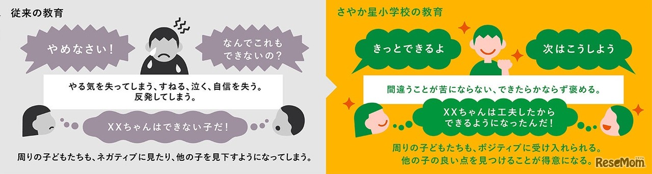 家庭と学校で“意欲”と“行動”を育てる