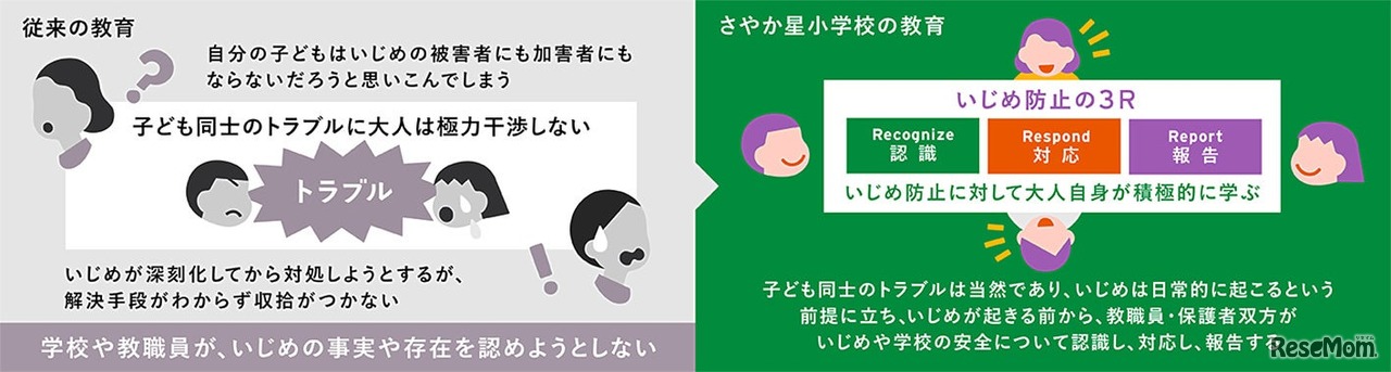 PBSといじめ防止